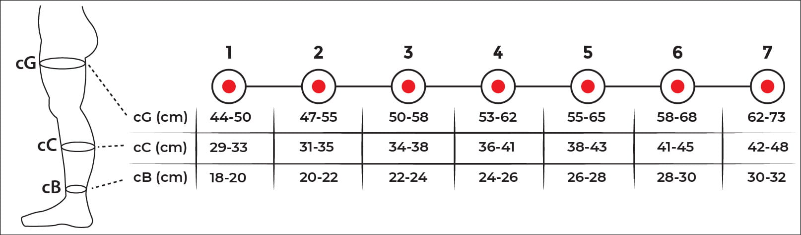variteks tabela7