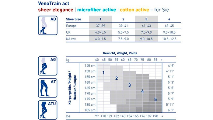 venotrain act tablica